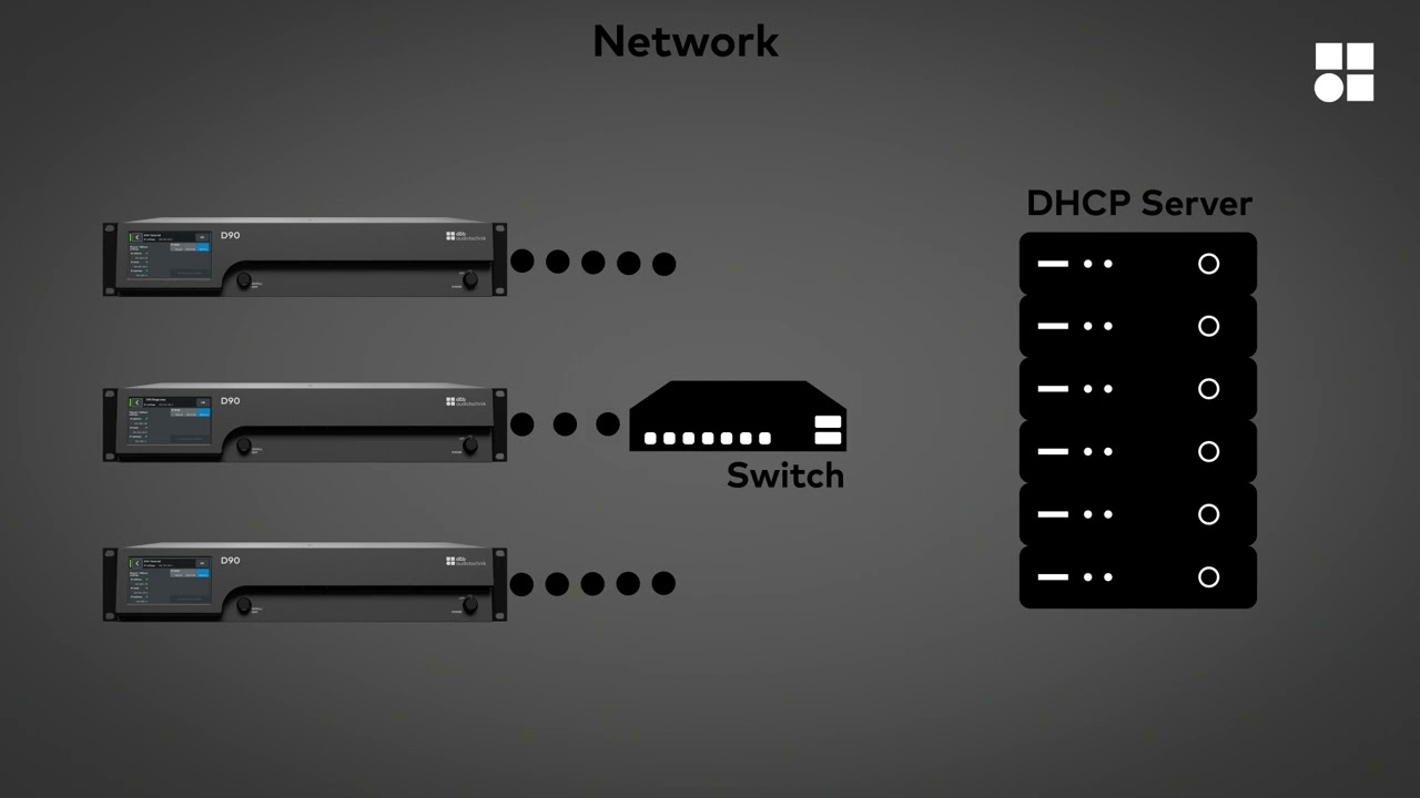 D90, D40, D25 amplifiers tutorial. Remote view