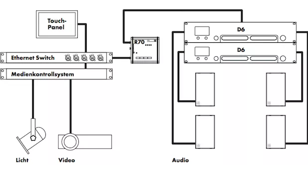 Simple Media Control System Überlick deutsch